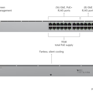 USW-24-POE