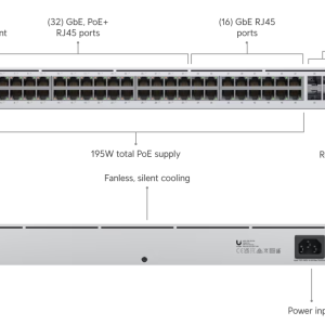 USW-48-POE