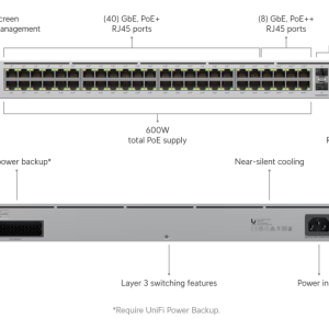 USW-Pro-48-POE
