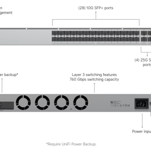 USW-Pro-Aggregation