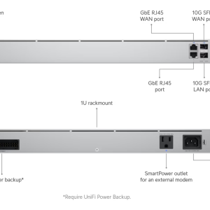 UXG-Pro