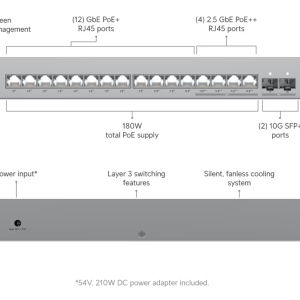 USW-Pro-Max-16-PoE