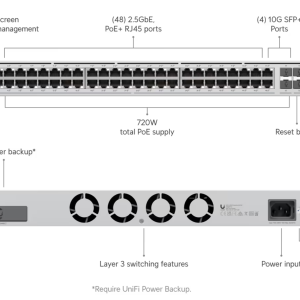 USW-Enterprise-48-PoE