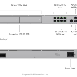 UDM-Pro-Max