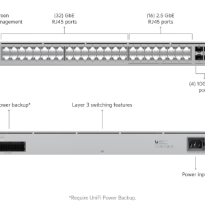 USW-Pro-Max-48
