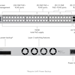 USW-Pro-Max-48-PoE