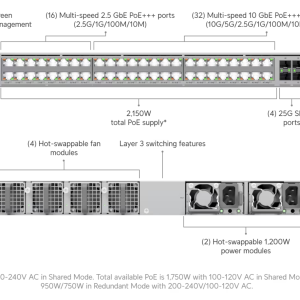 ECS-48-PoE