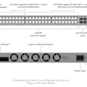USW-PRO-XG-48